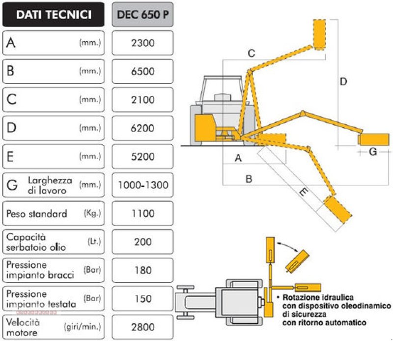 Böschungsmähgerät typu Tifermec Böschungsmäher für Traktoren von 20PS bis 150 PS, Neumaschine w Tarsdorf (Zdjęcie 6)